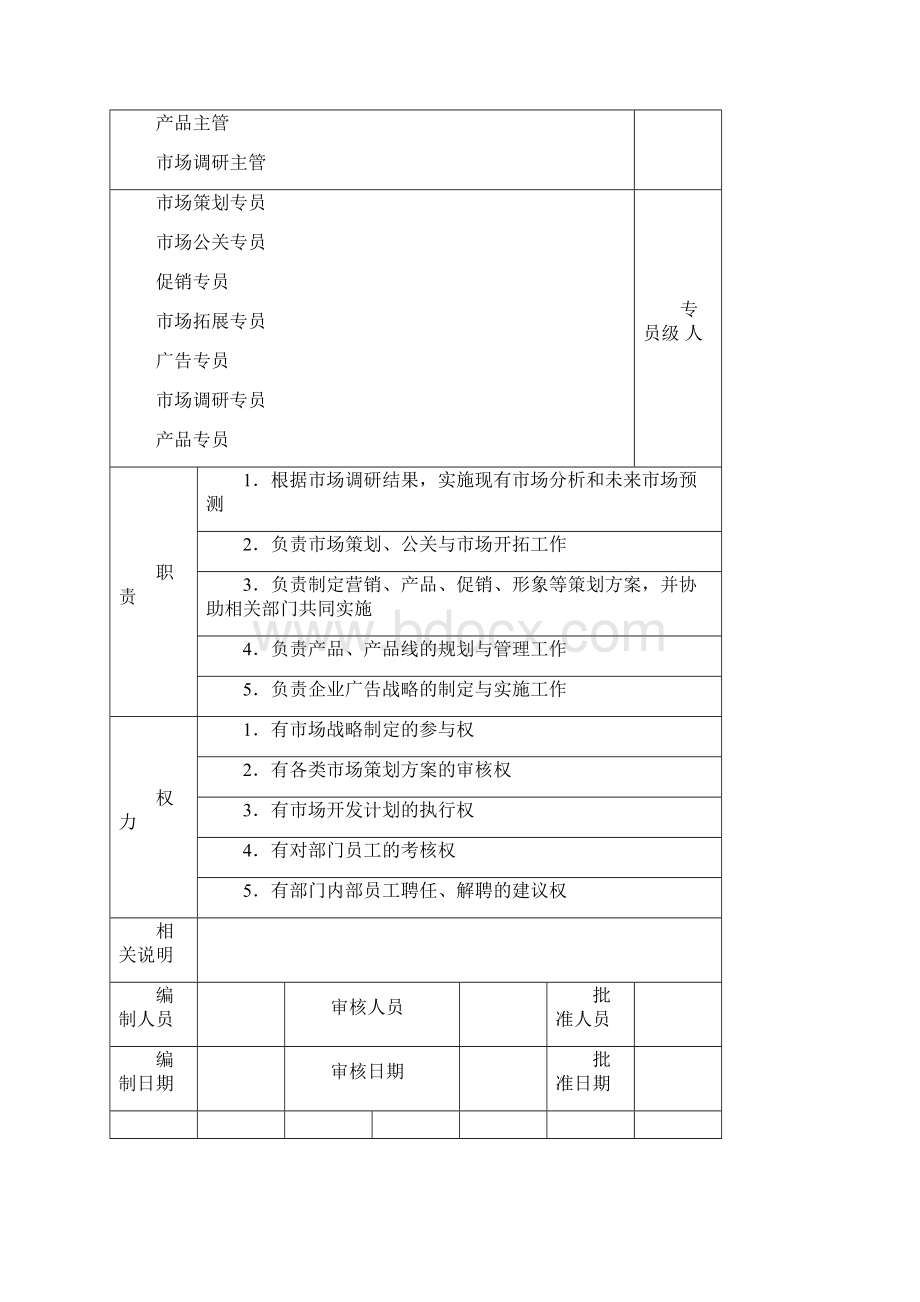 市场营销精细化管理全案Word格式文档下载.docx_第2页