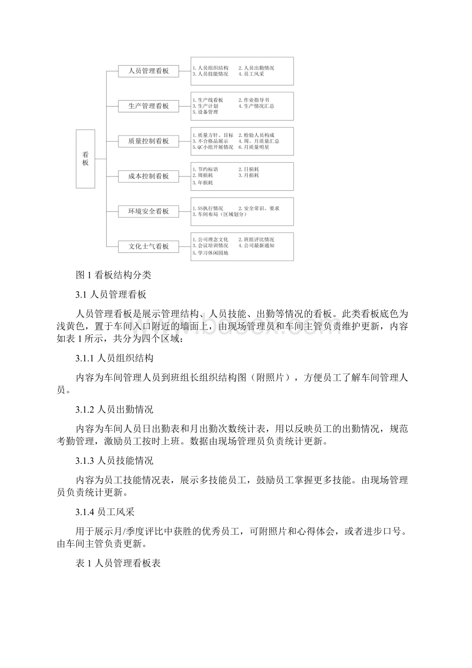 看板体系管理.docx_第2页