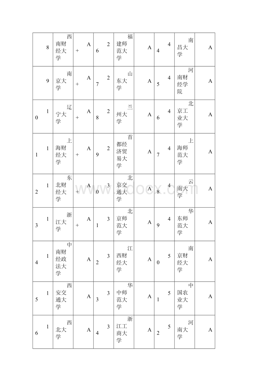 中国大学本科专业排行榜大全文档格式.docx_第2页