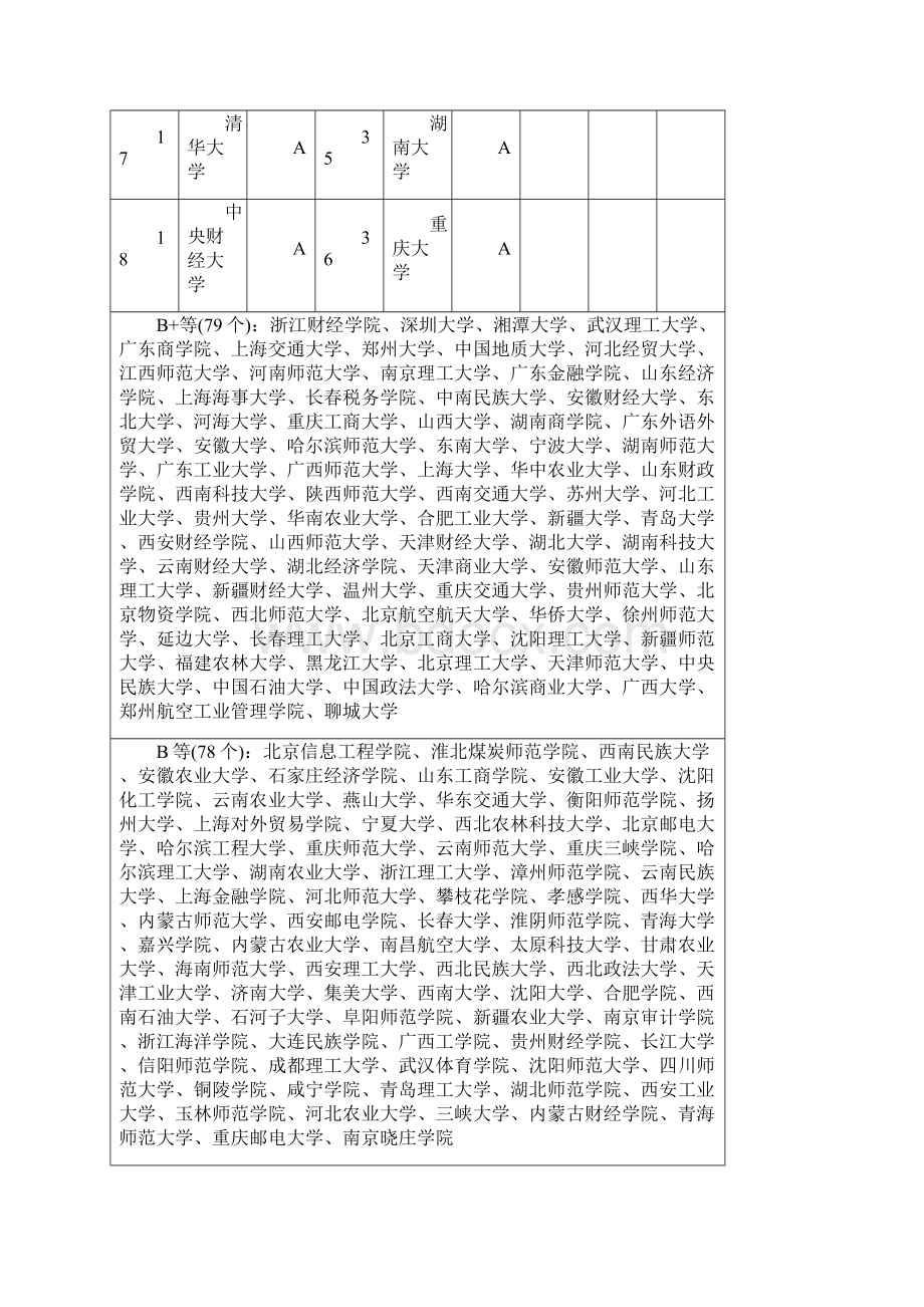 中国大学本科专业排行榜大全文档格式.docx_第3页