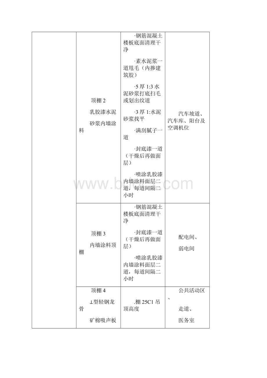 吊顶工程施工方案Word下载.docx_第3页