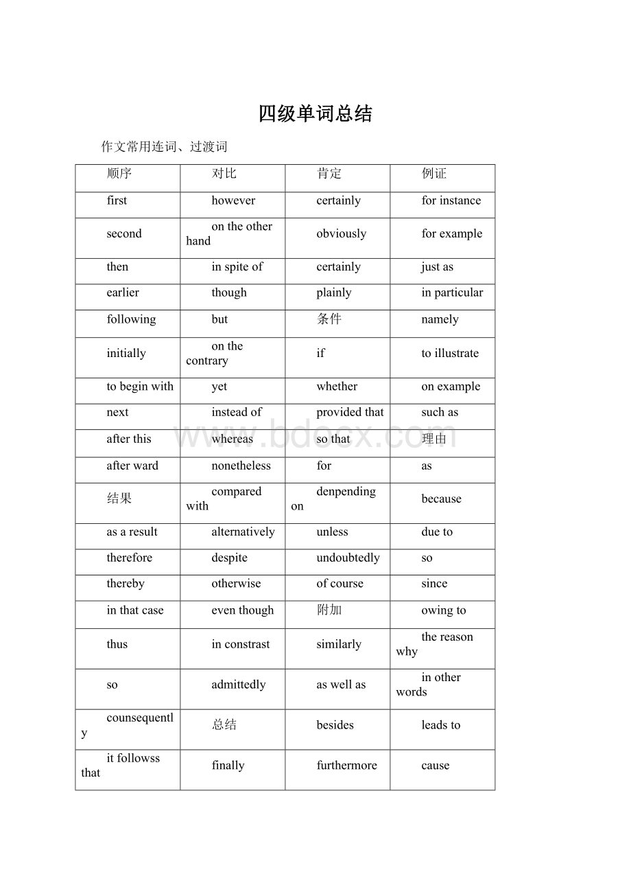 四级单词总结.docx_第1页