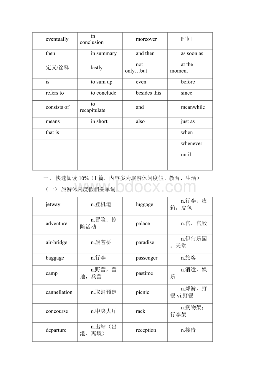 四级单词总结.docx_第2页