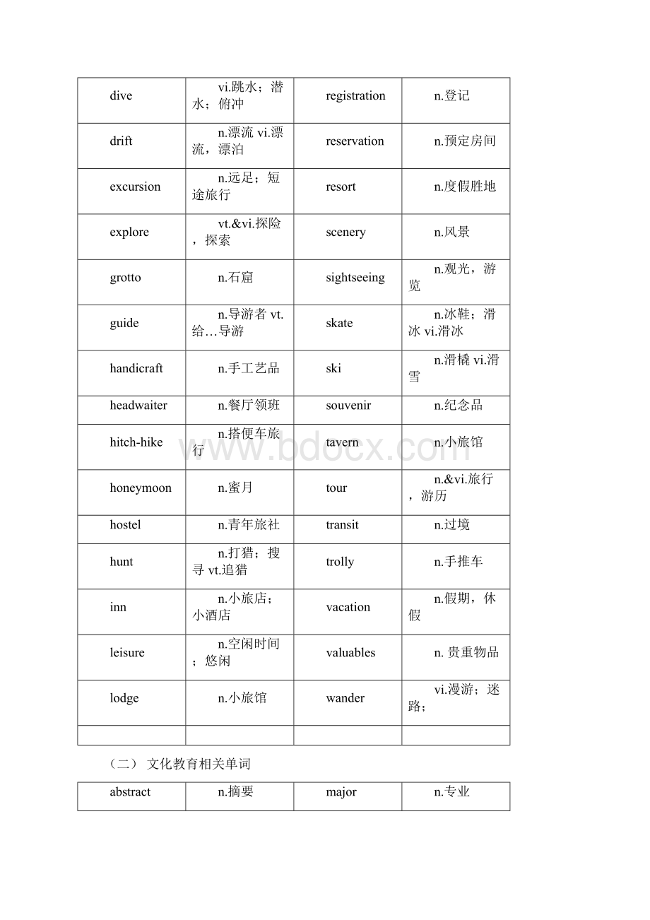 四级单词总结.docx_第3页