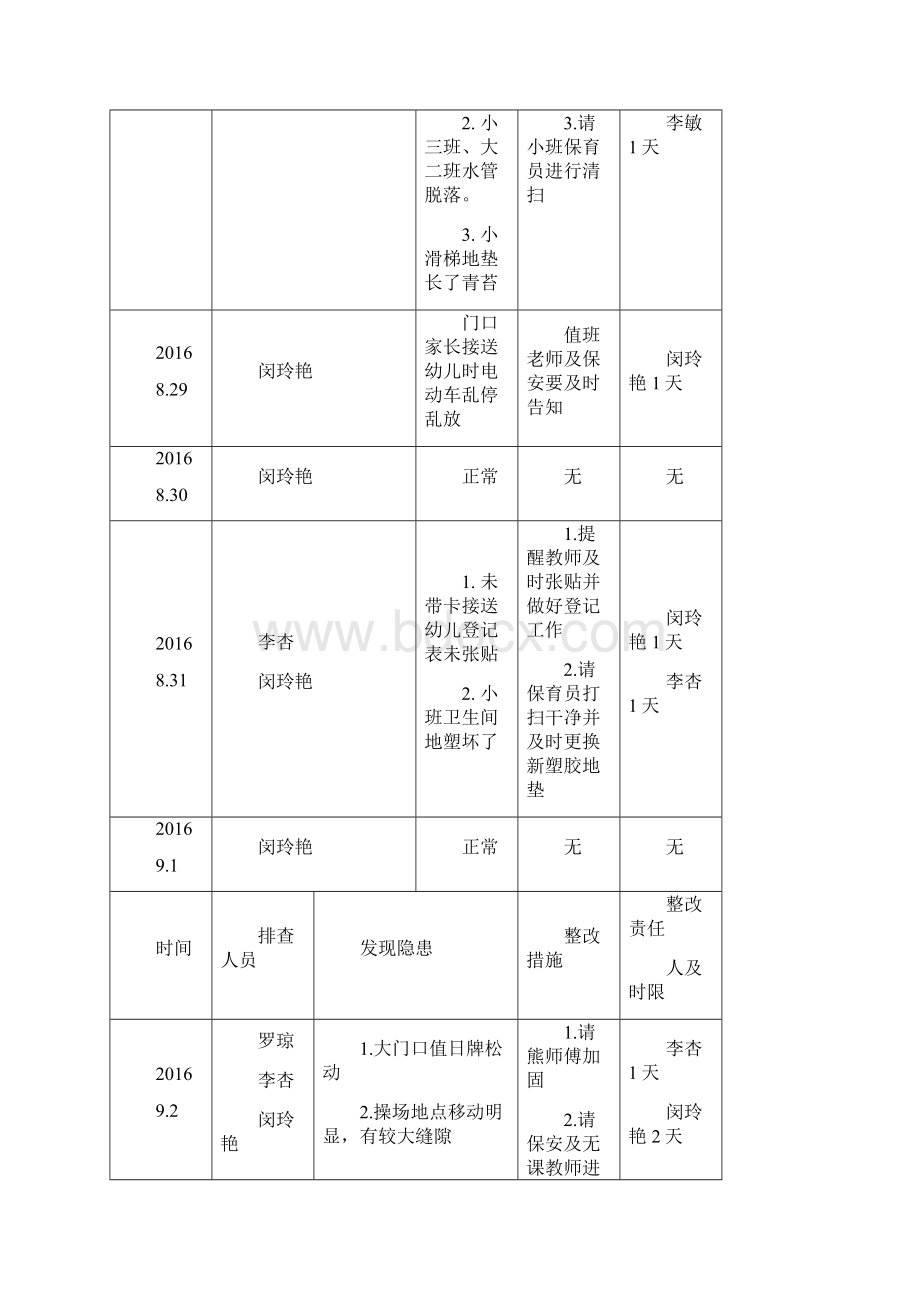 幼儿园每日安全排查表文档格式.docx_第2页