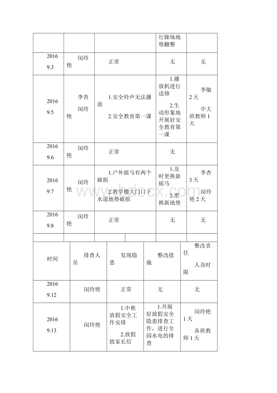 幼儿园每日安全排查表文档格式.docx_第3页