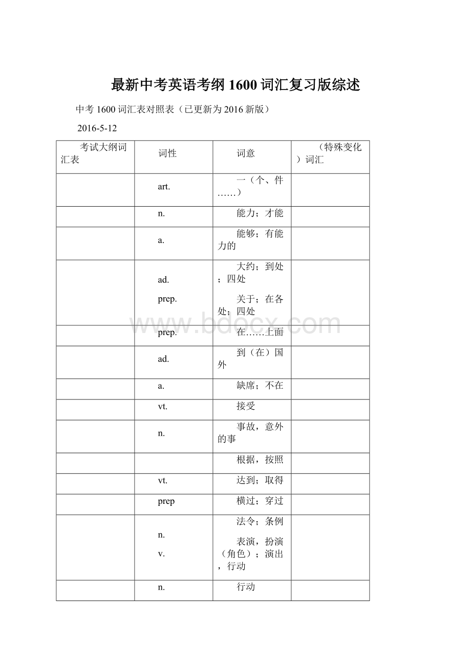 最新中考英语考纲1600词汇复习版综述文档格式.docx