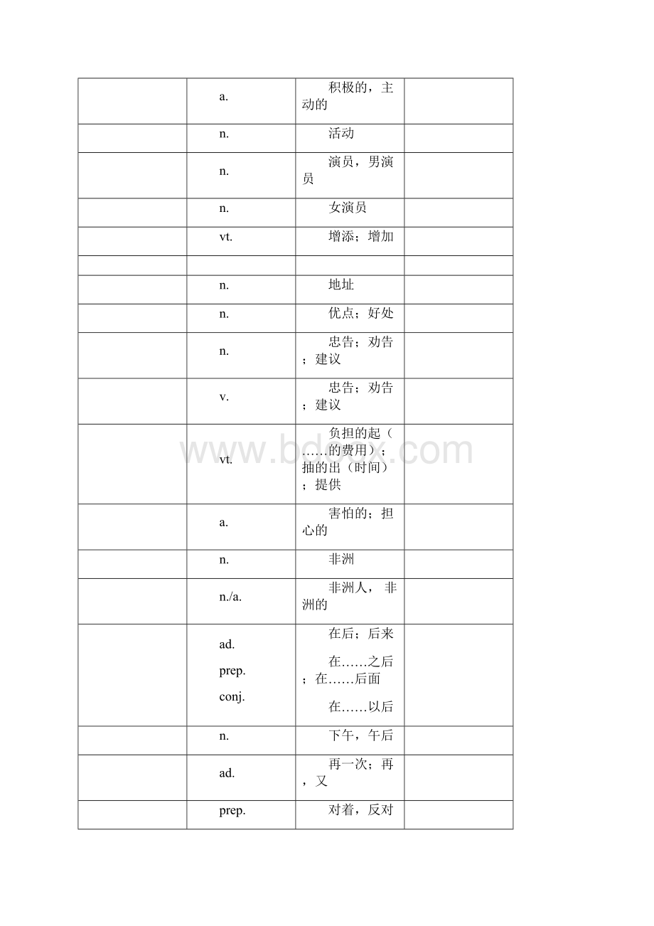 最新中考英语考纲1600词汇复习版综述.docx_第2页