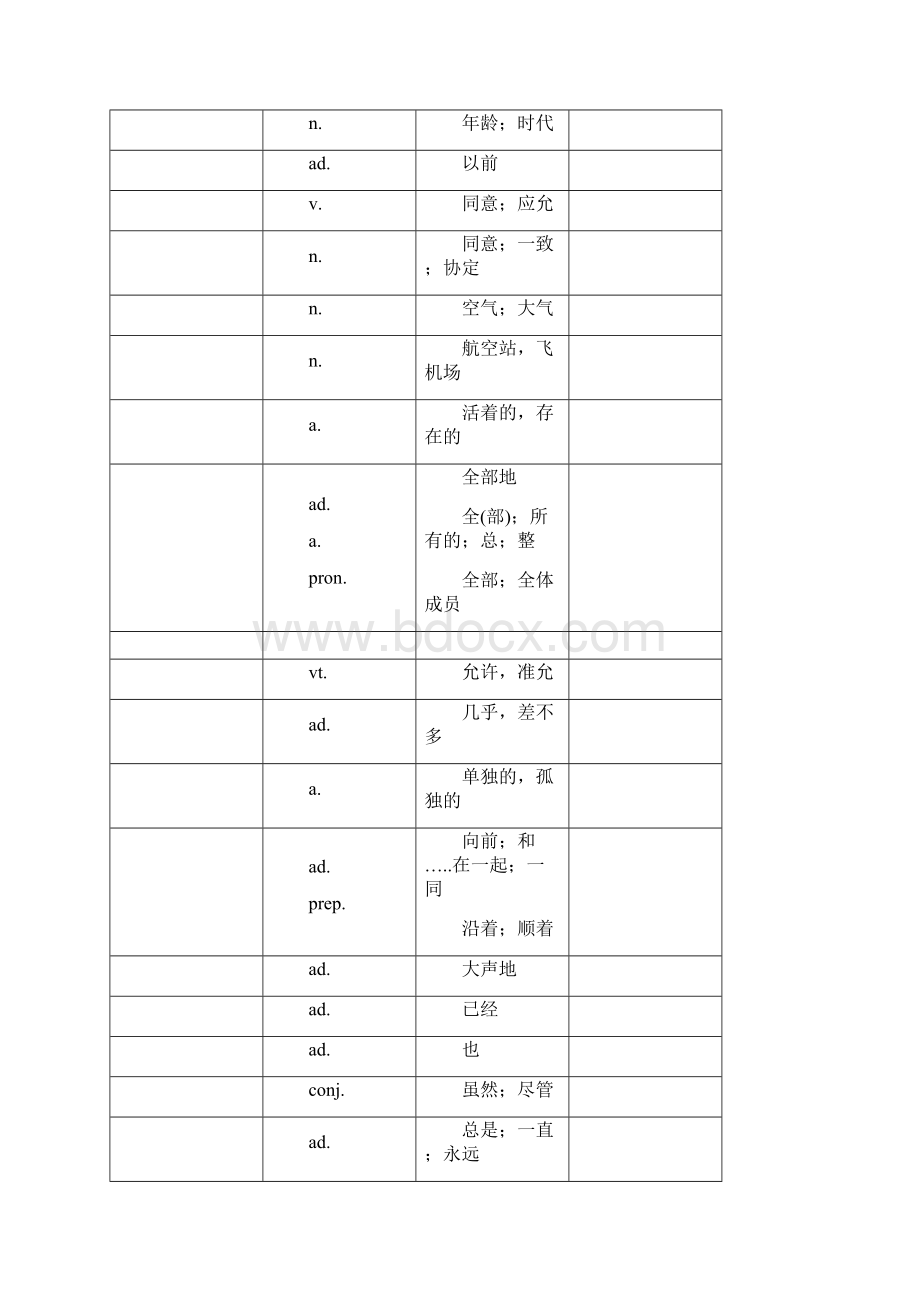 最新中考英语考纲1600词汇复习版综述.docx_第3页