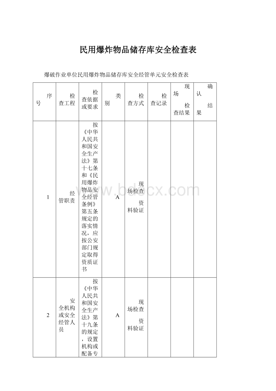 民用爆炸物品储存库安全检查表.docx_第1页