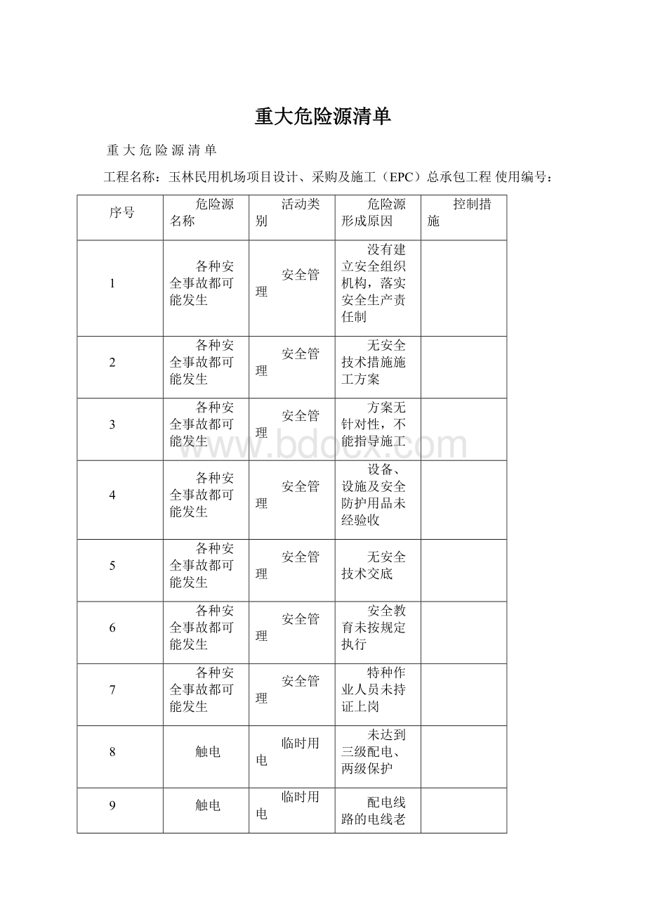 重大危险源清单文档格式.docx