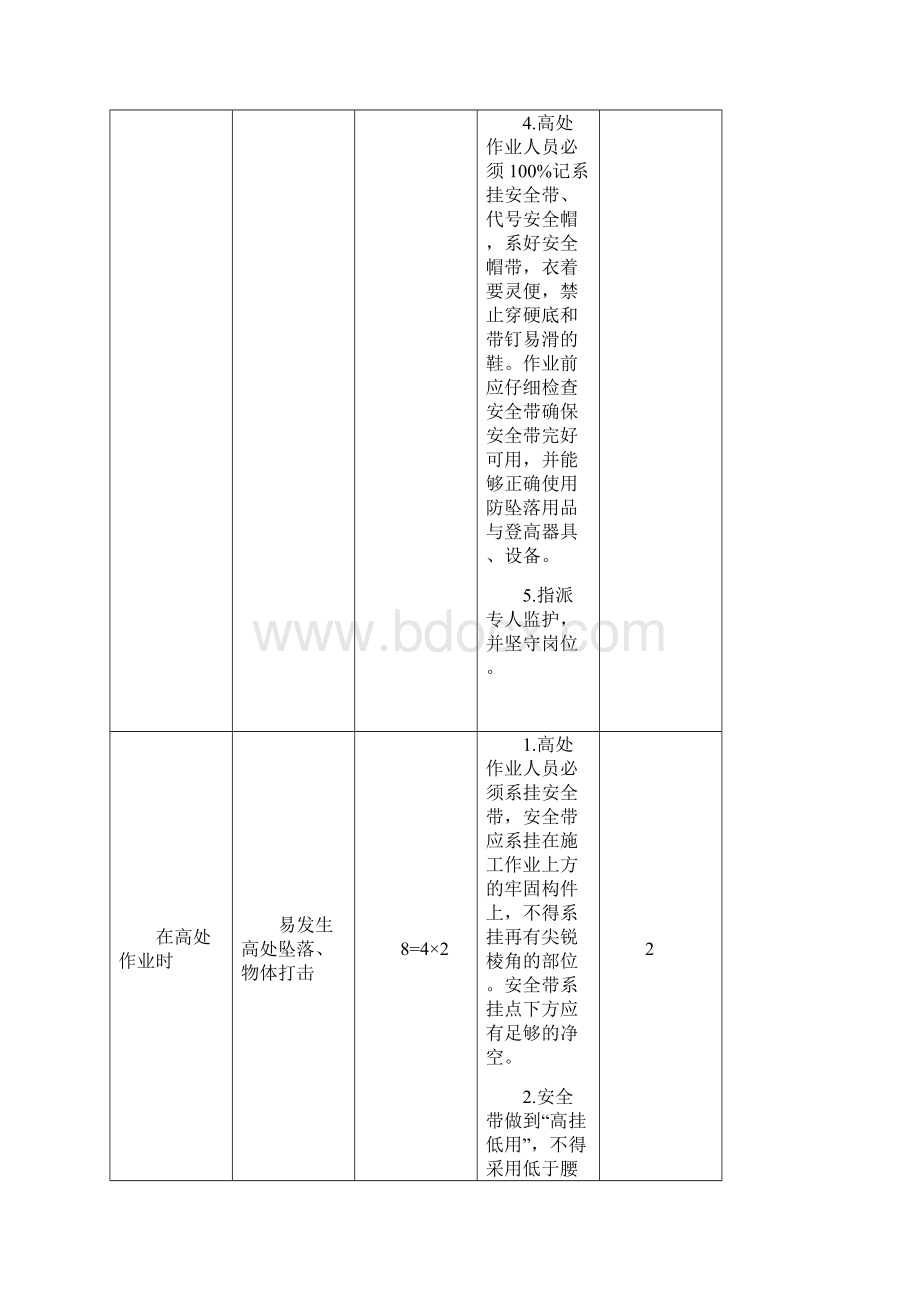 安全作业分析表.docx_第2页