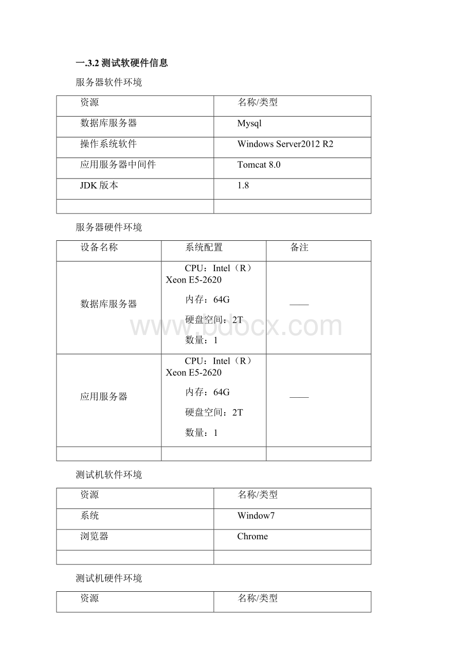 测试计划模板完整版.docx_第3页