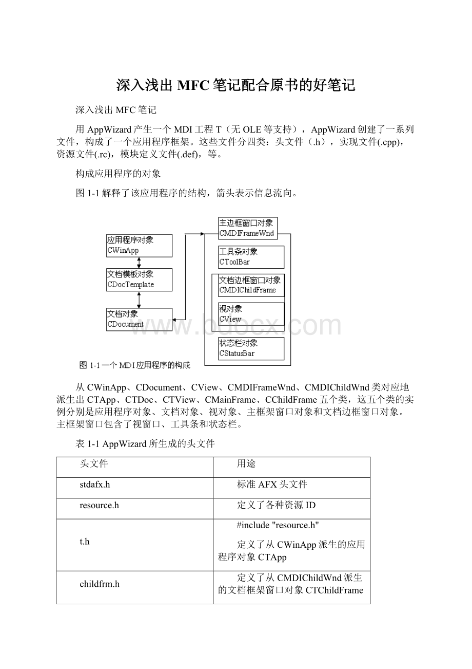 深入浅出MFC笔记配合原书的好笔记.docx_第1页