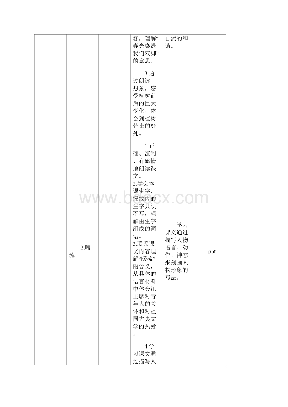 苏教版五下语文教学计划Word文档下载推荐.docx_第2页