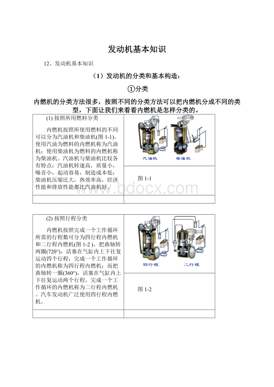 发动机基本知识.docx_第1页