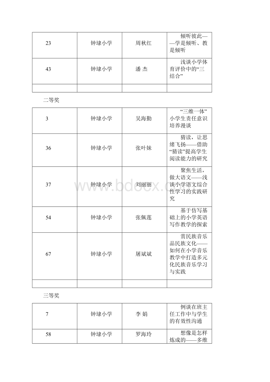 教科研喜报平湖市度论文我校获奖情况.docx_第2页