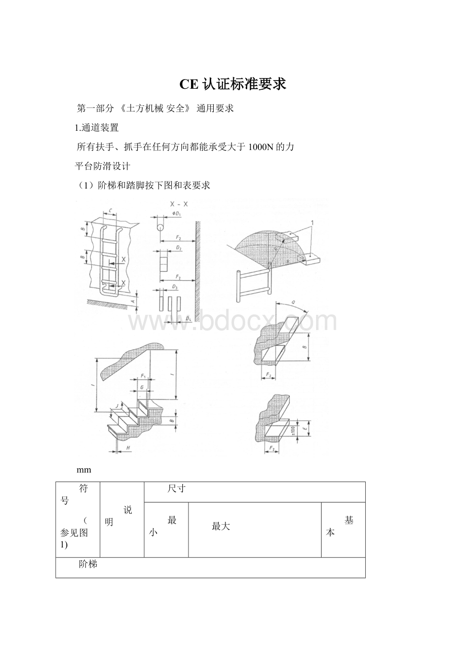 CE认证标准要求.docx_第1页