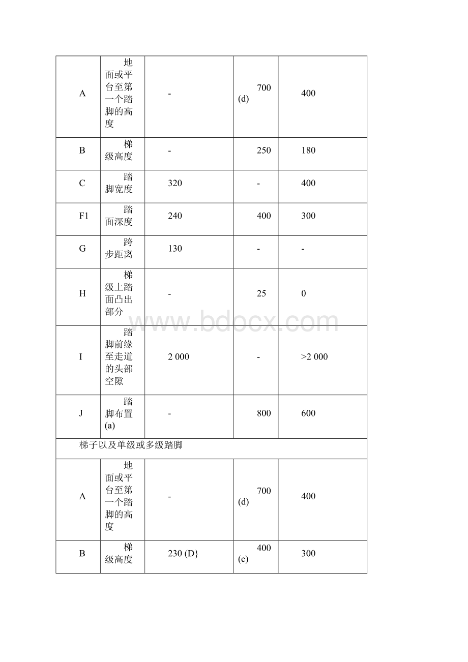 CE认证标准要求.docx_第2页