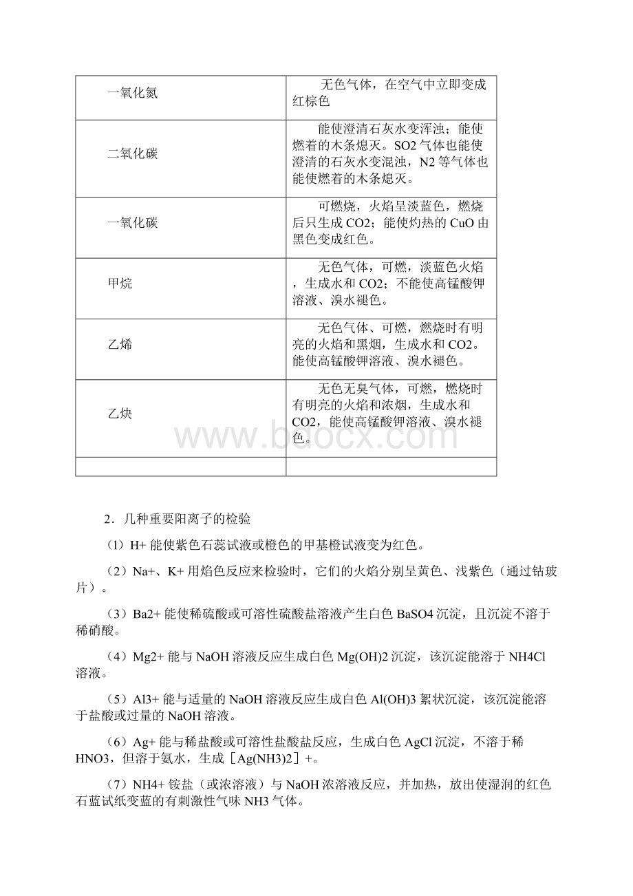 高中化学常见物质的分类提纯和鉴别Word下载.docx_第3页