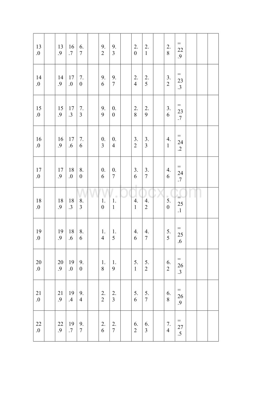 国家学生体制健康标准.docx_第2页