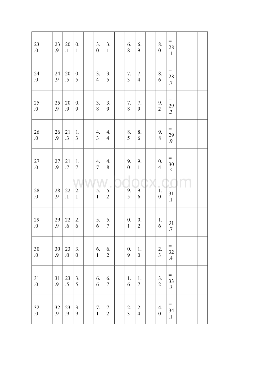 国家学生体制健康标准.docx_第3页