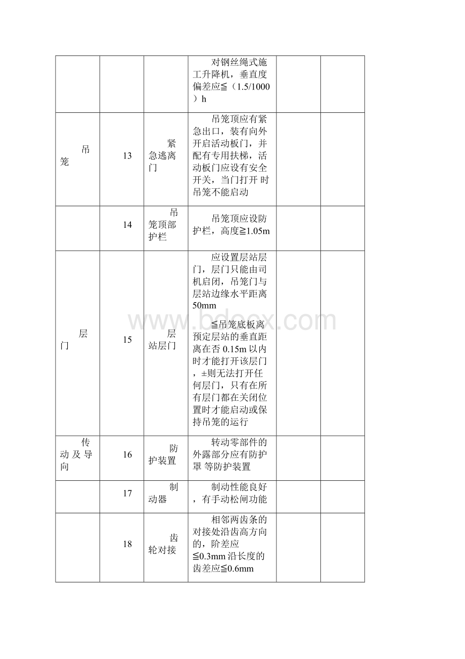 人货梯检查表.docx_第3页