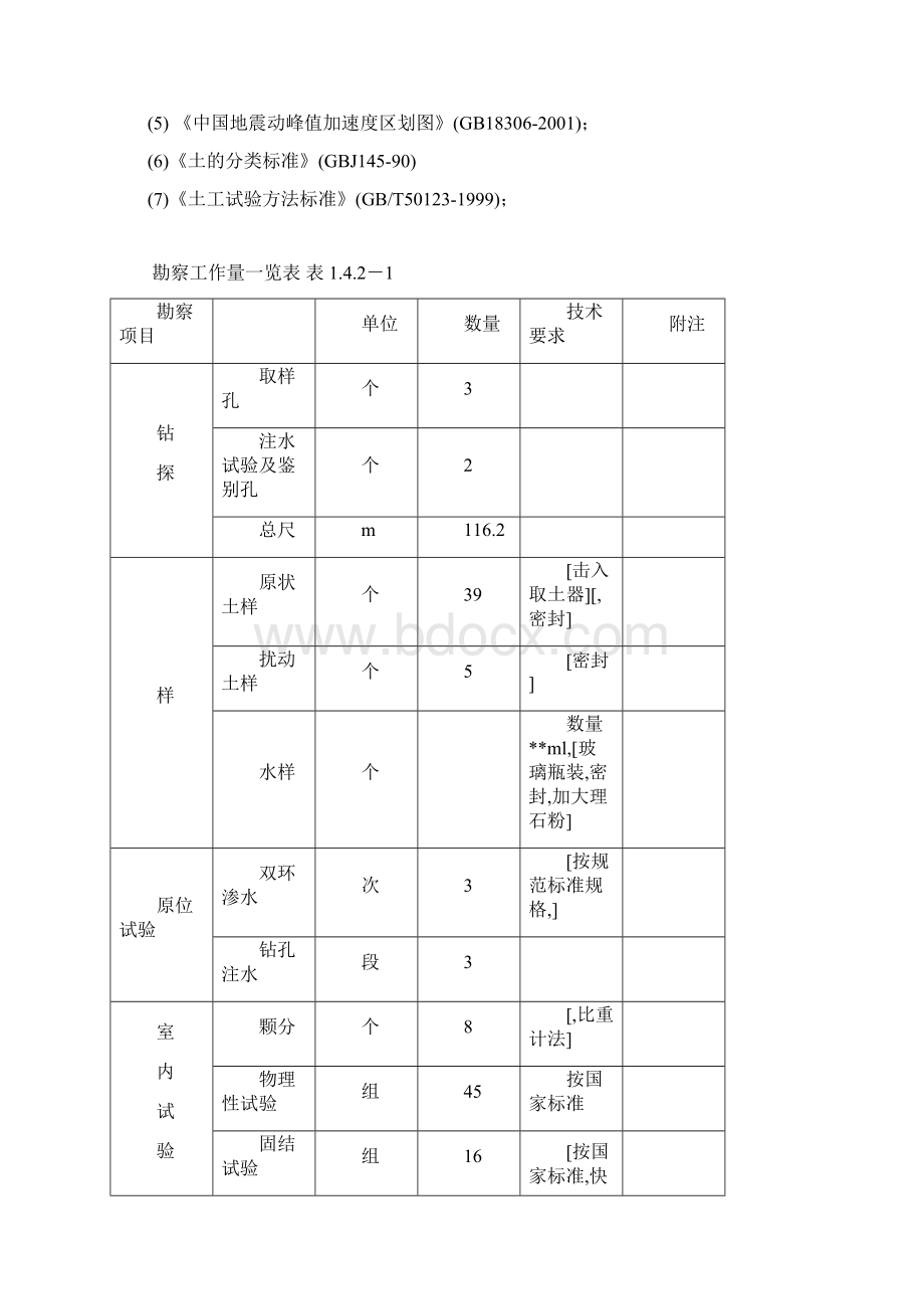 大沟河水库勘察报告文档格式.docx_第3页