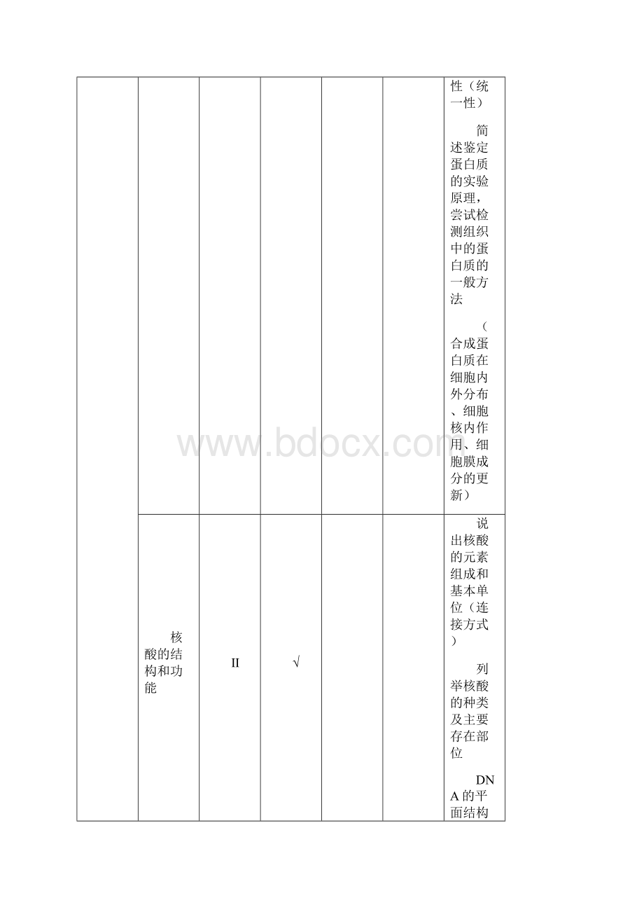 高考生物重要考点双向细目表.docx_第3页