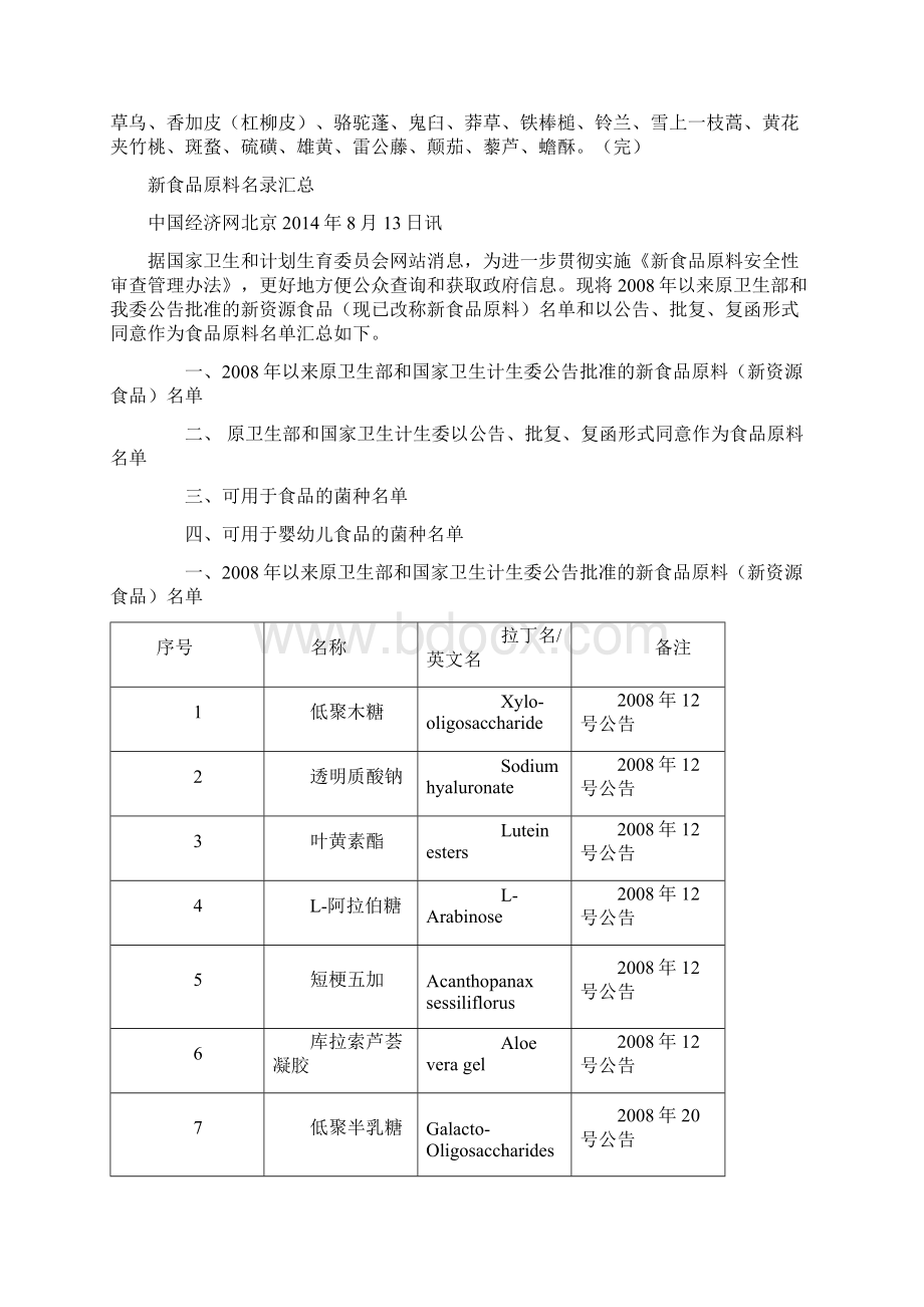 最新药食同源保健品原料新食品原料清单.docx_第2页