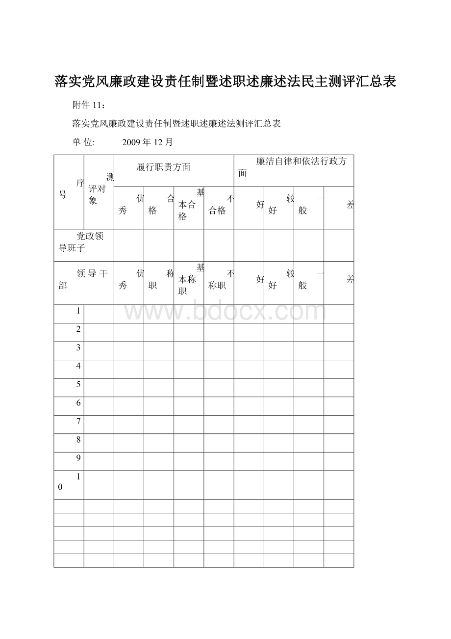 落实党风廉政建设责任制暨述职述廉述法民主测评汇总表.docx_第1页