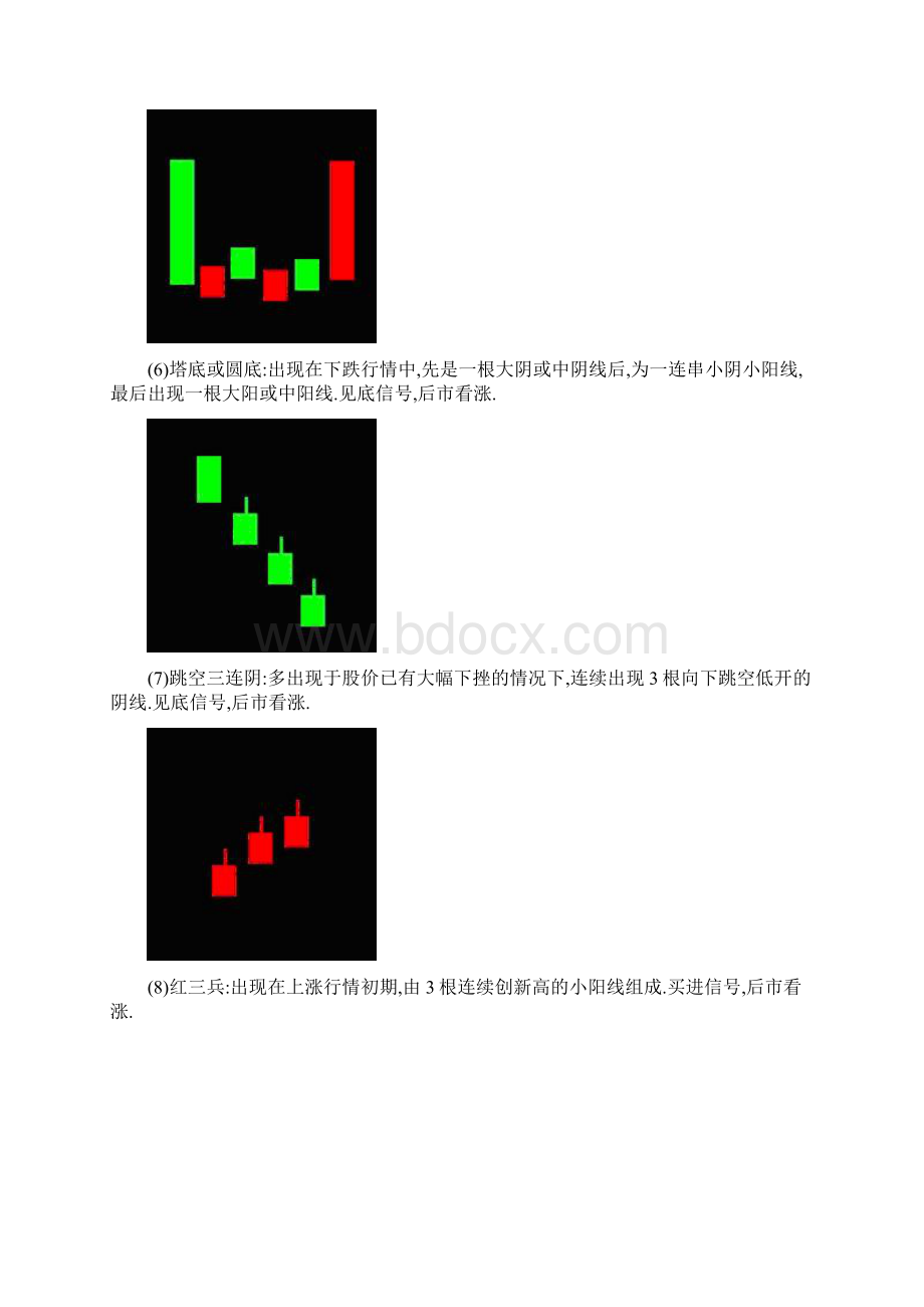 常见k线组合Word格式.docx_第3页