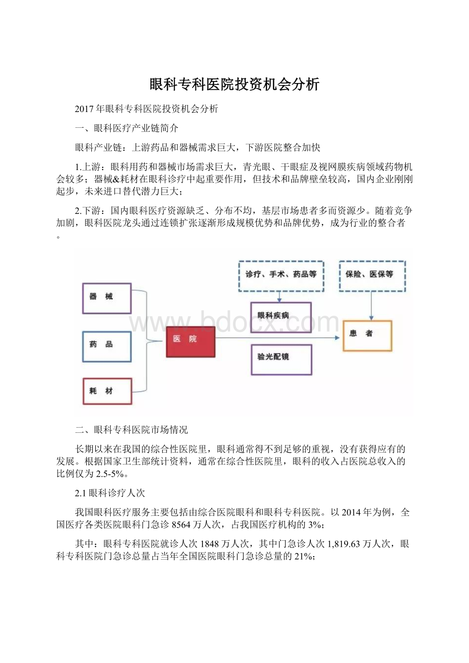 眼科专科医院投资机会分析.docx_第1页