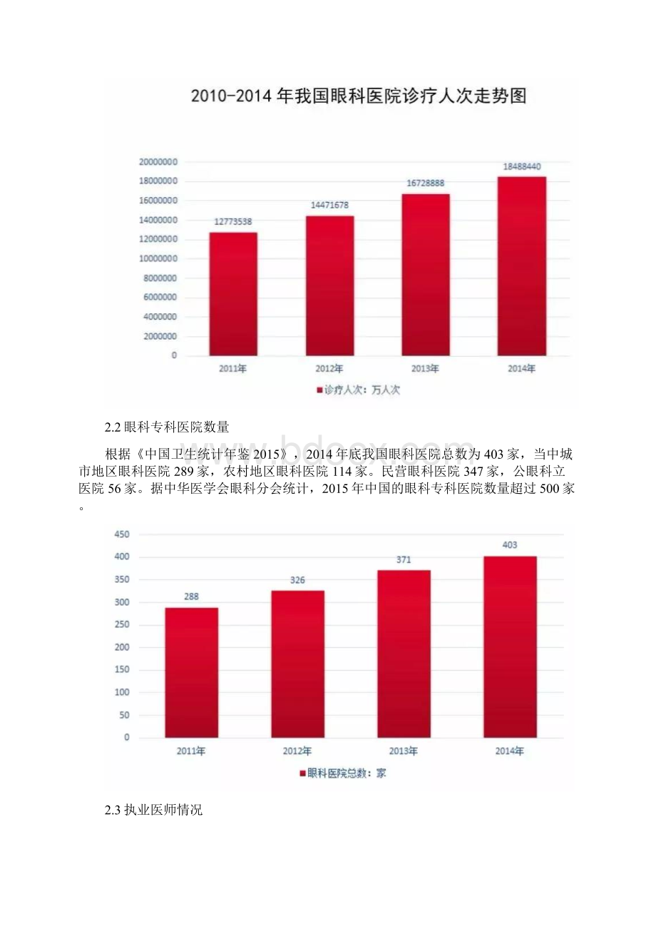 眼科专科医院投资机会分析.docx_第2页