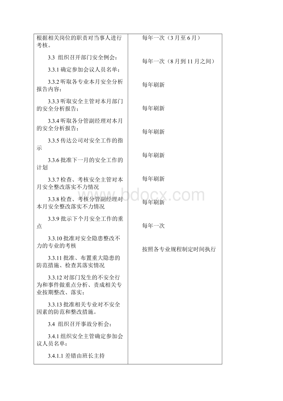 副总岗位安全职责1Word文档格式.docx_第3页