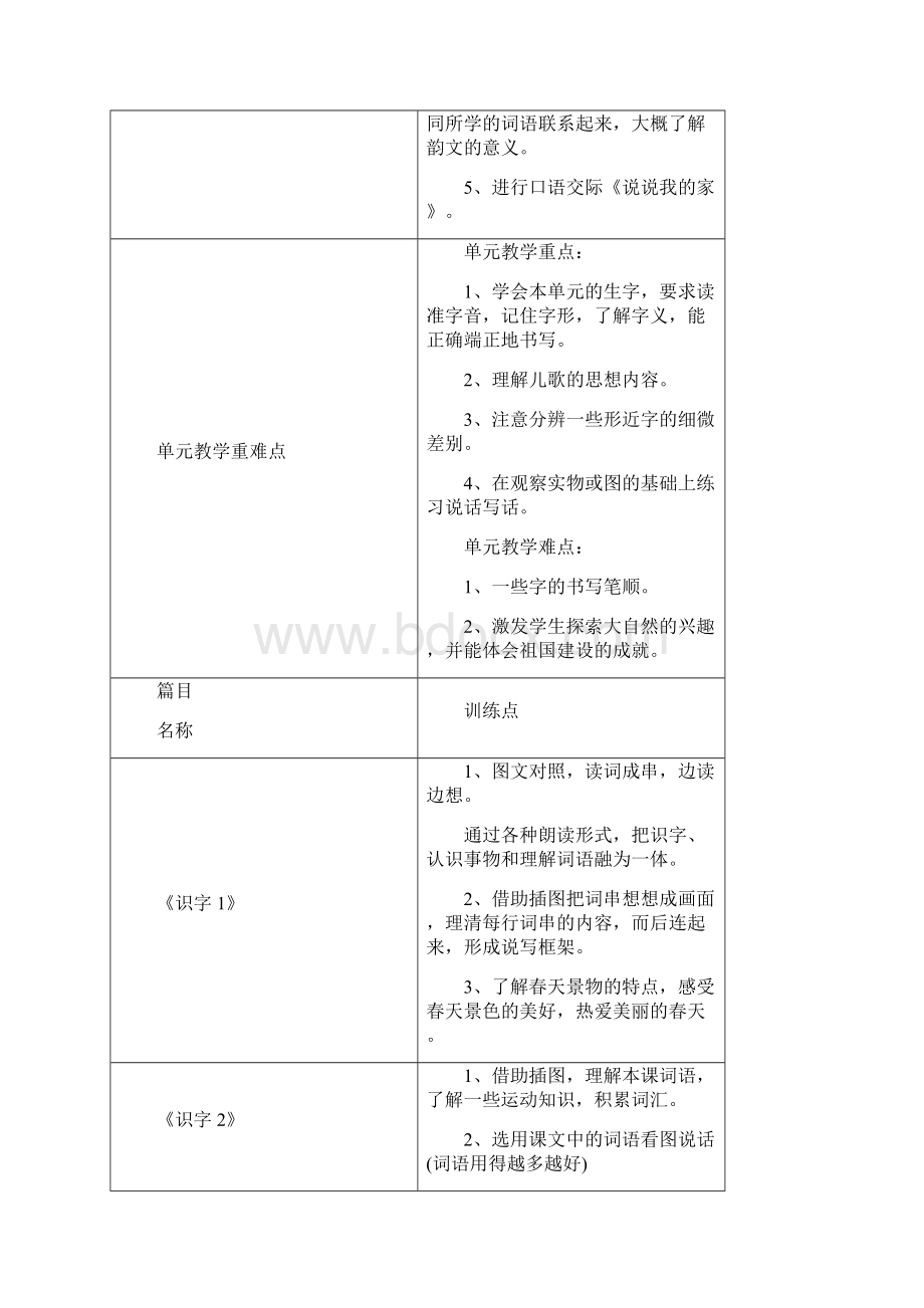 苏教版小学语文一年级上册单元教材分析 全册.docx_第3页