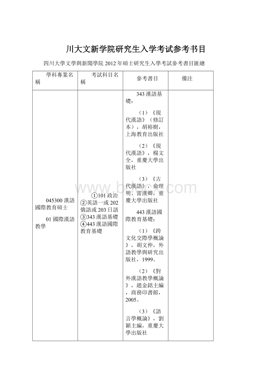 川大文新学院研究生入学考试参考书目.docx