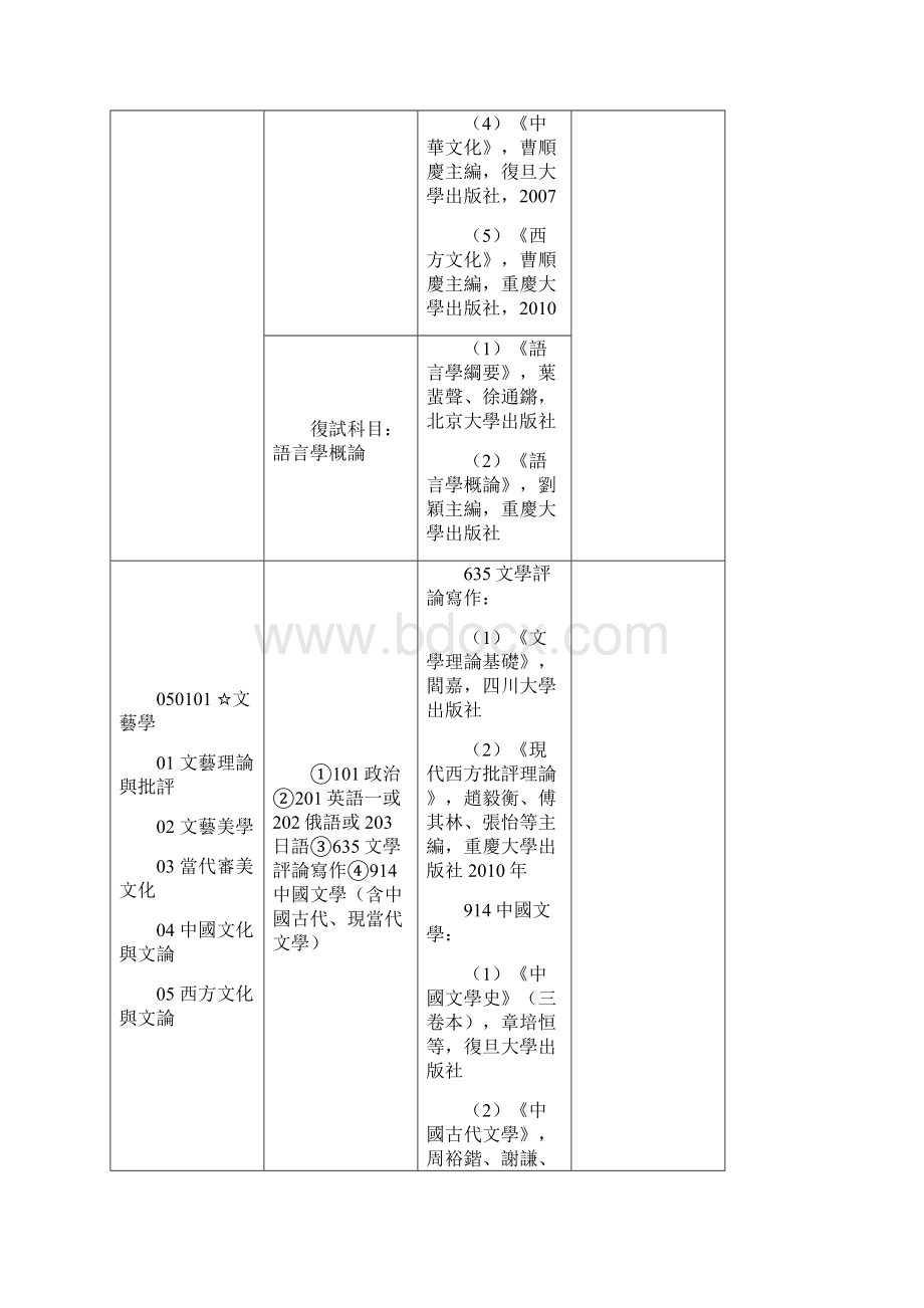 川大文新学院研究生入学考试参考书目Word文档下载推荐.docx_第2页