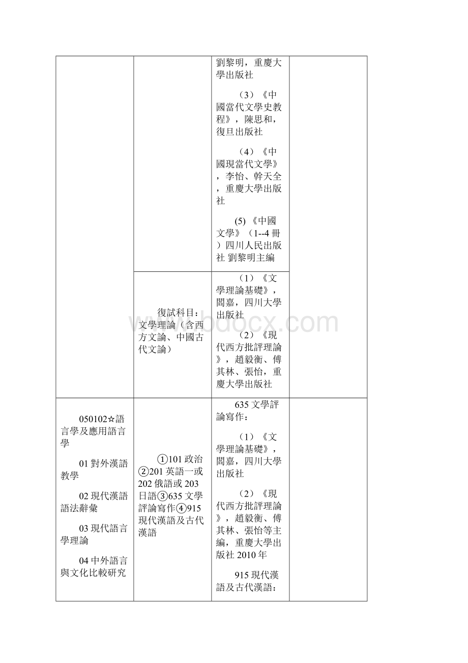 川大文新学院研究生入学考试参考书目Word文档下载推荐.docx_第3页