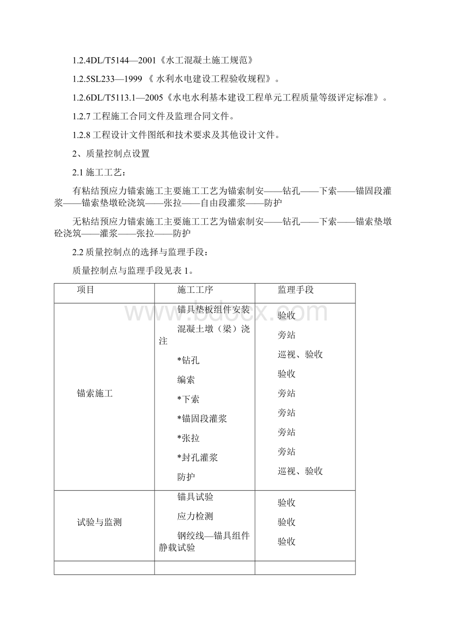 某工程预应力锚索施工监理实施细则.docx_第2页