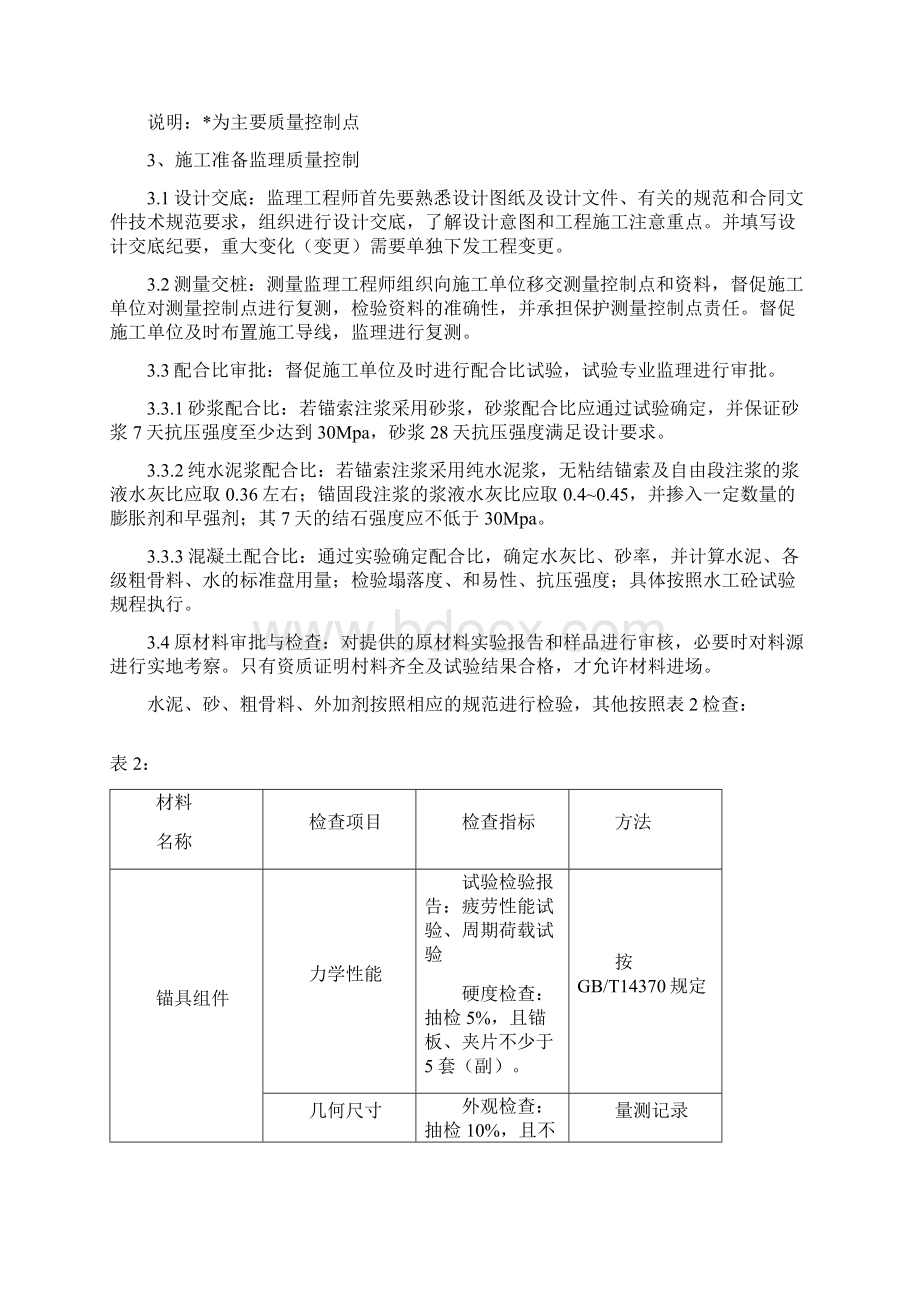 某工程预应力锚索施工监理实施细则.docx_第3页