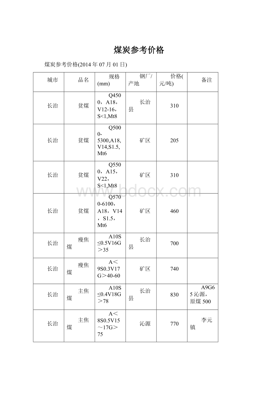 煤炭参考价格.docx_第1页