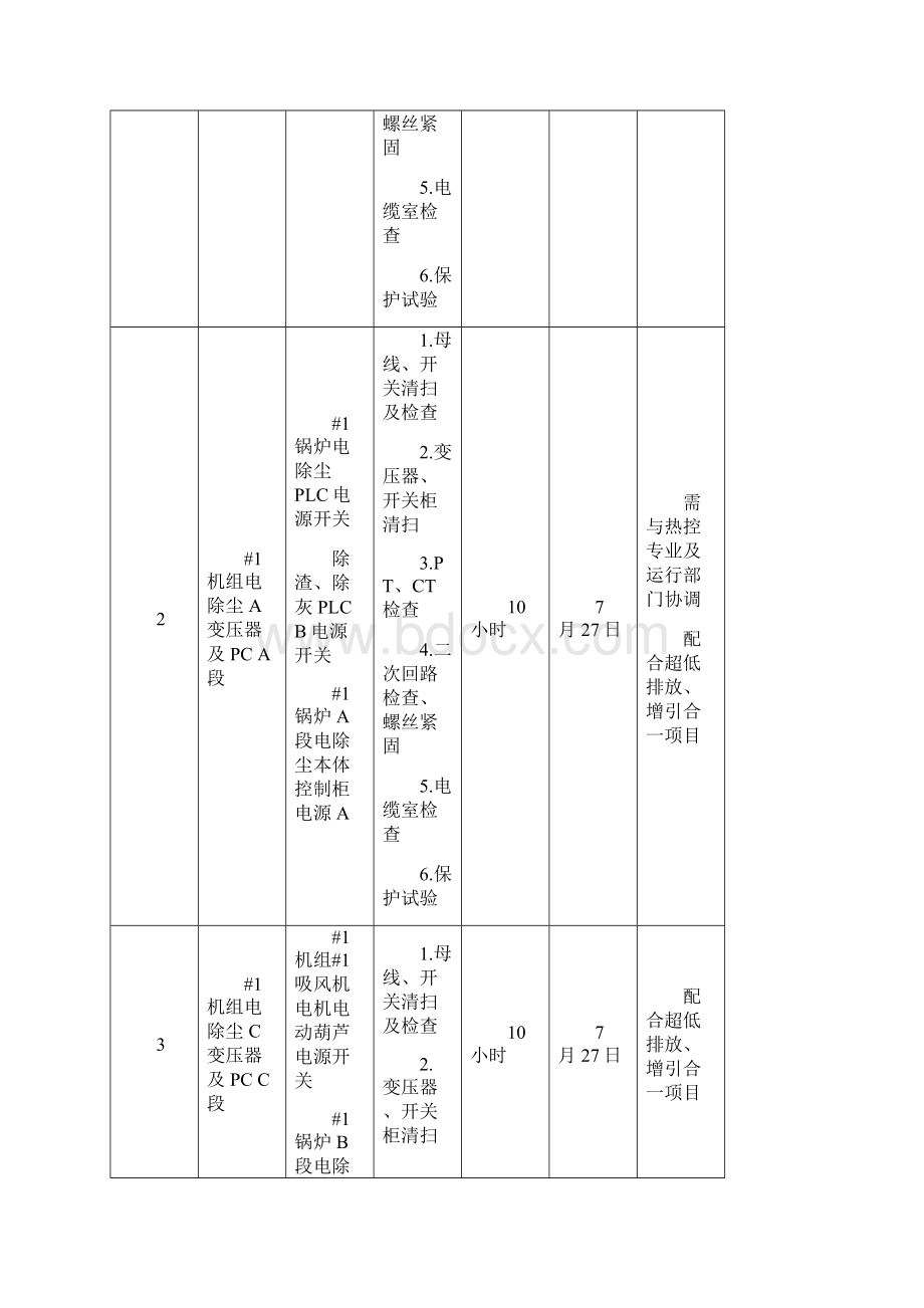 #1机组大修母线检修计划实施版.docx_第2页