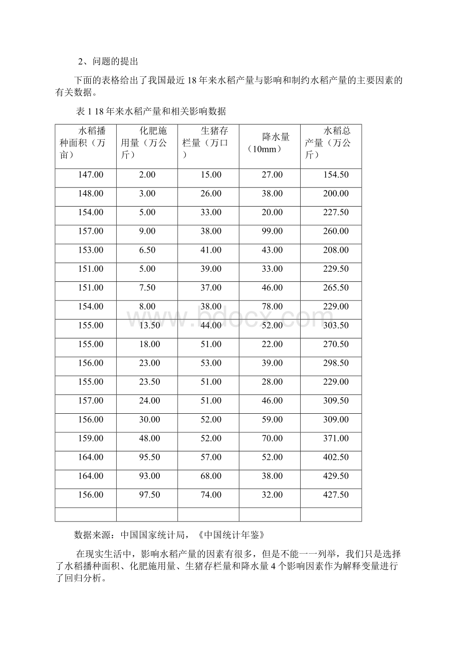 关于水稻产量影响因素的多元回归分析Word格式文档下载.docx_第2页