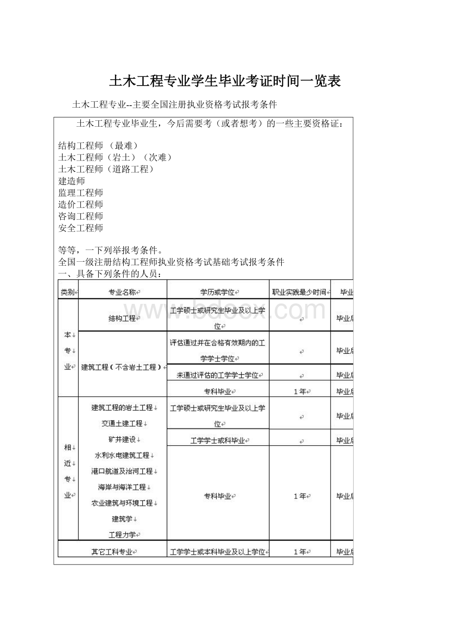 土木工程专业学生毕业考证时间一览表Word文档格式.docx_第1页