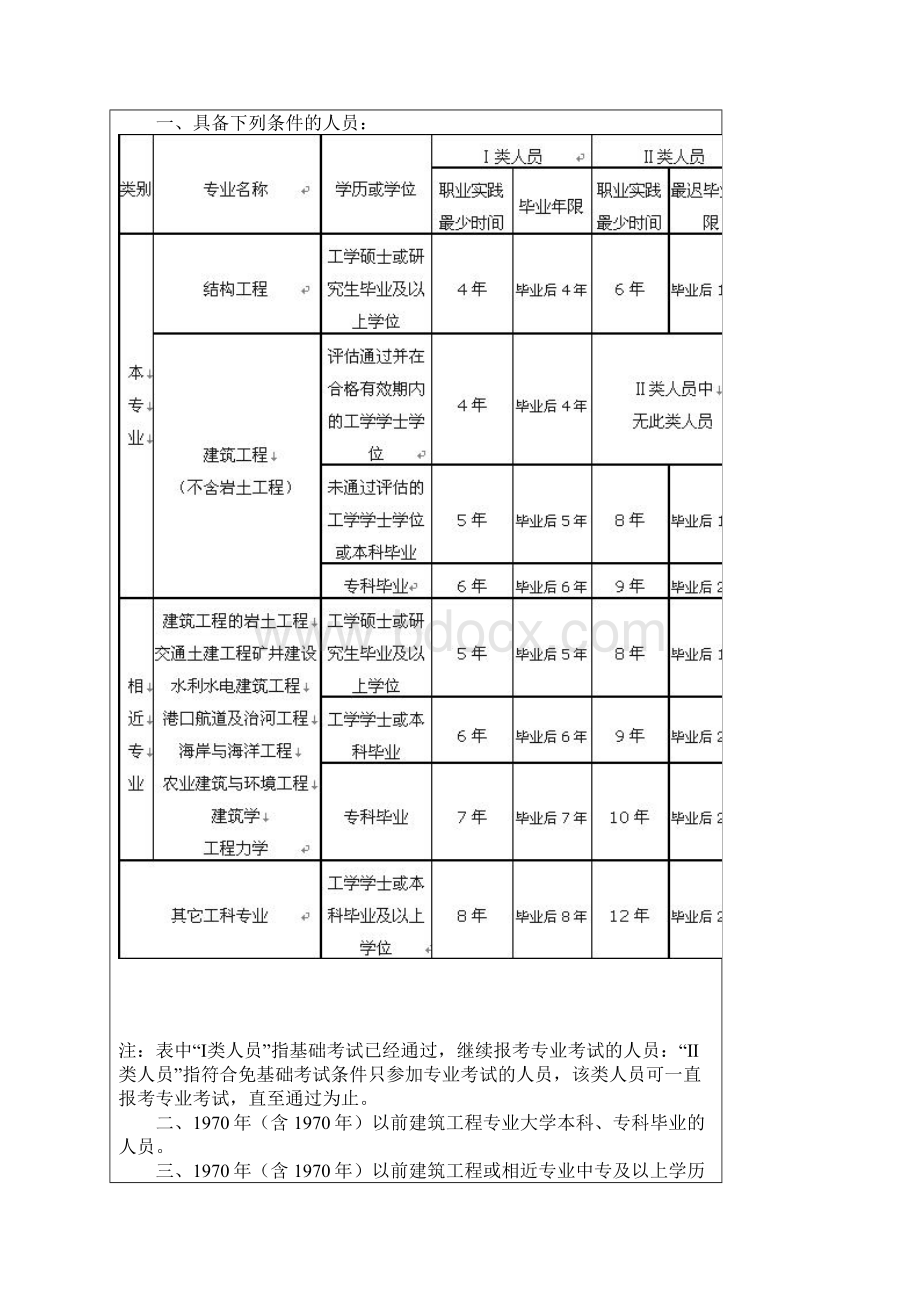 土木工程专业学生毕业考证时间一览表Word文档格式.docx_第3页