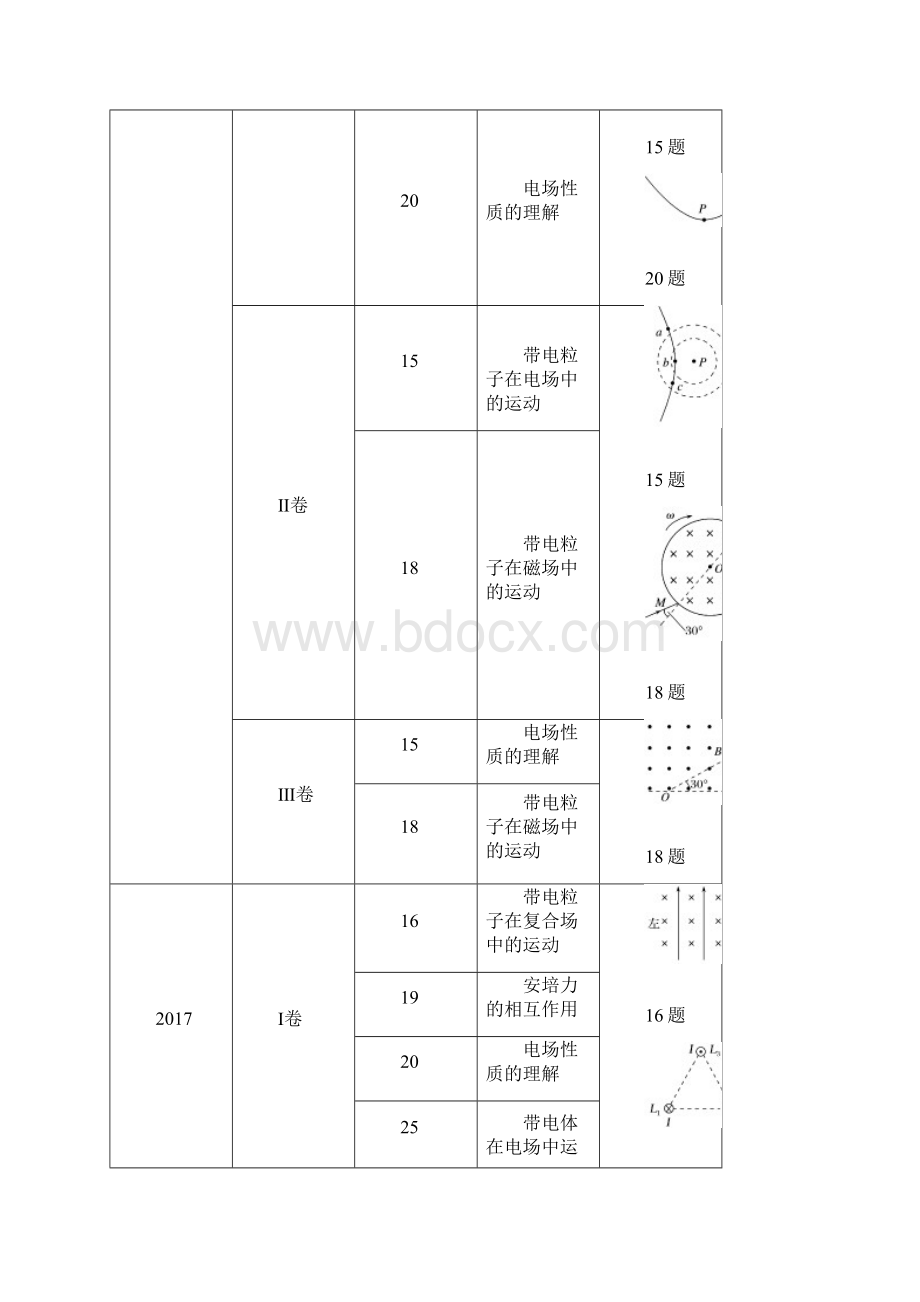 高届高级高三物理二轮复习全套资料第一部分专题复习专题五第1课时.docx_第3页