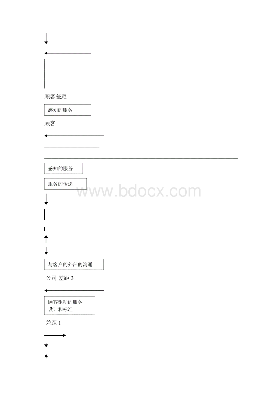 服务营销案例分析模板.docx_第3页