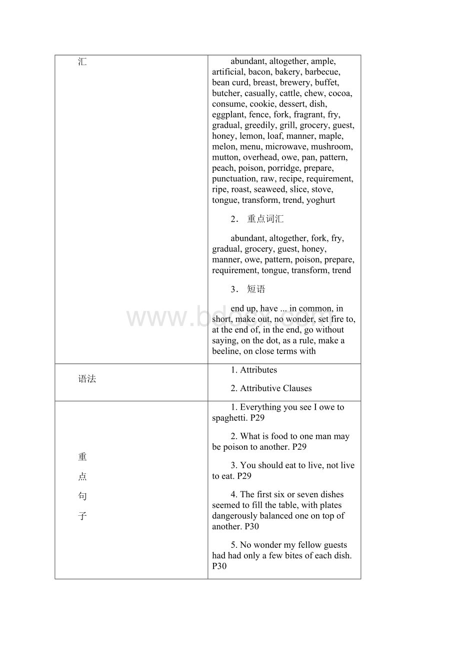 外研版高中英语选修8 Module3教案高二外研选修8 Module 3 Foreign Food教案.docx_第2页