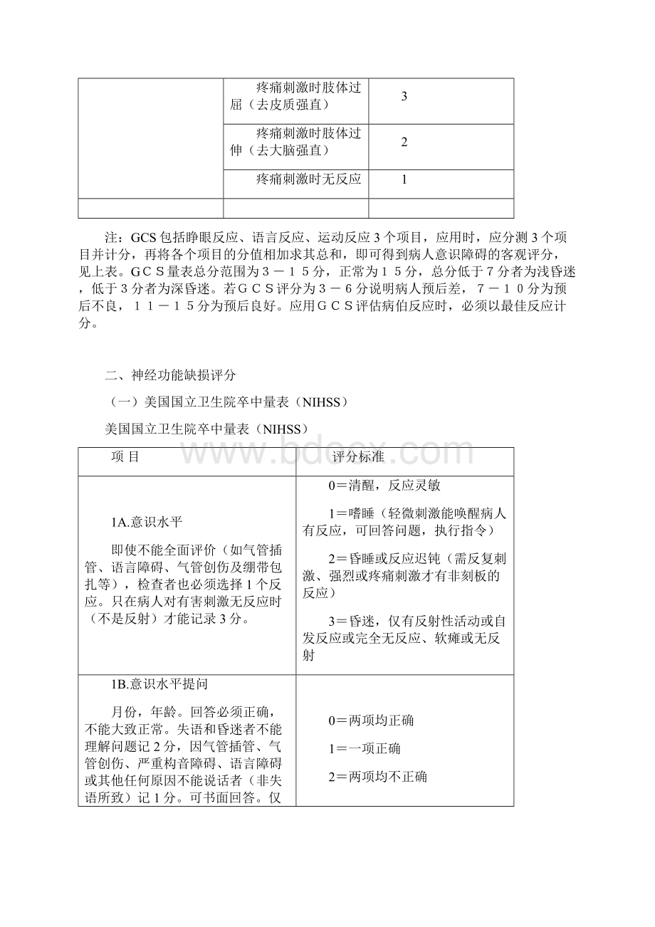 神经内科部分评分量表.docx_第2页